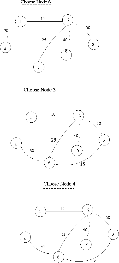 figure21