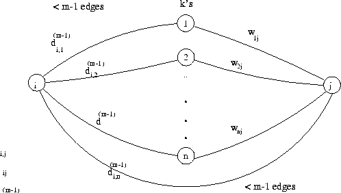 figure31