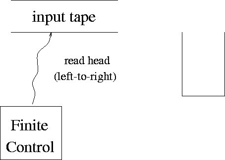 figure11