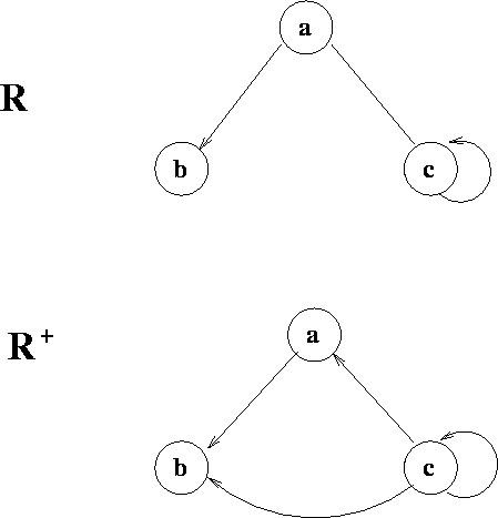 Closure Properties