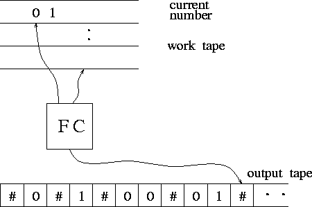 figure260