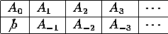 tabular64